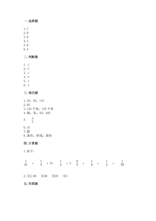 六年级上册数学期末测试卷附参考答案（满分必刷）.docx