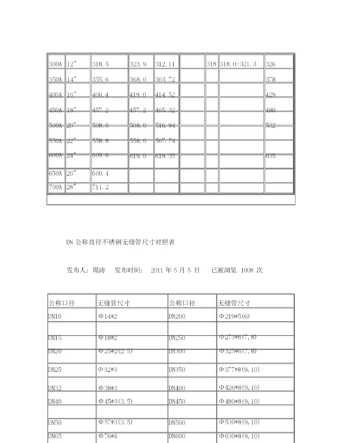 公称管子尺寸和公称直径.docx