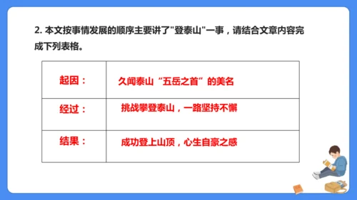 四上期末复习 课外阅读2024-2025学年