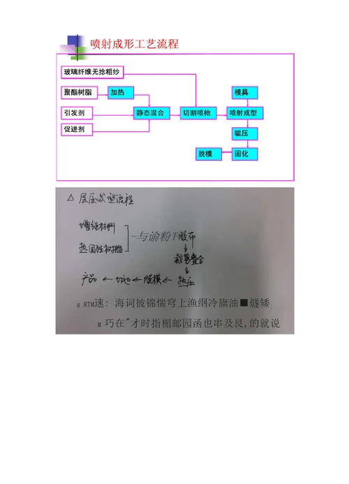 复合材料力学整理