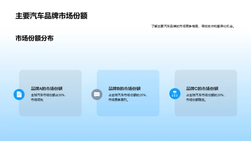 全球汽车市场分析与预测