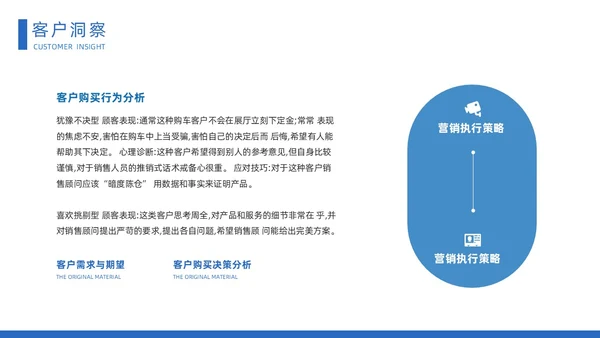 蓝色时尚大气城市建筑立体汽车营销策划方案动态PPT