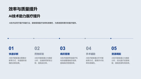 AI医疗应用研究PPT模板