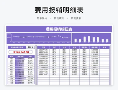 费用报销明细表