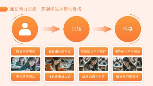 橙色简约风高考志愿填报指南PPT
