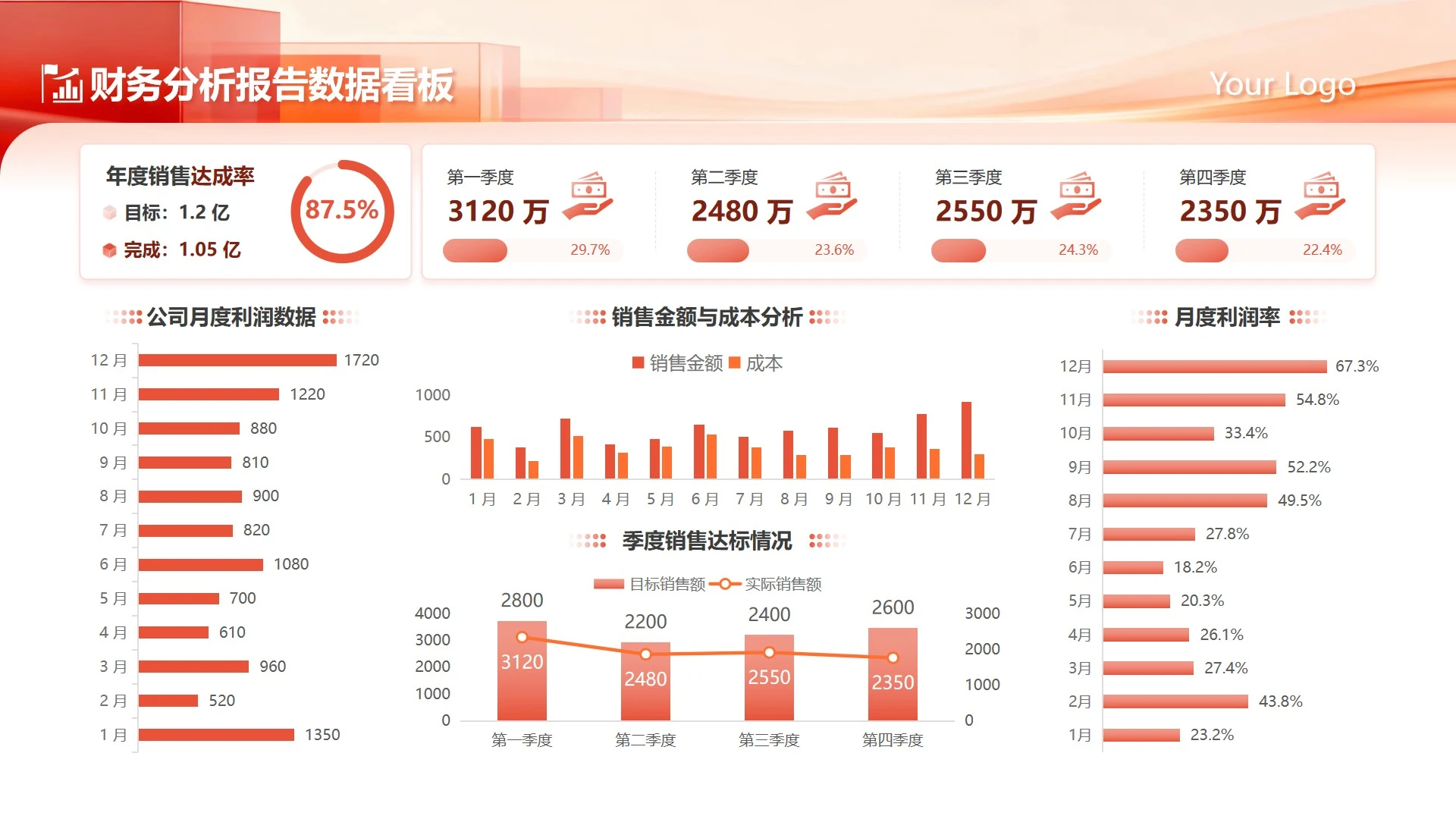 橙红色商务简约风财务数据分析工作总结PPT单页