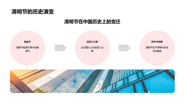 清明节：历史与文化