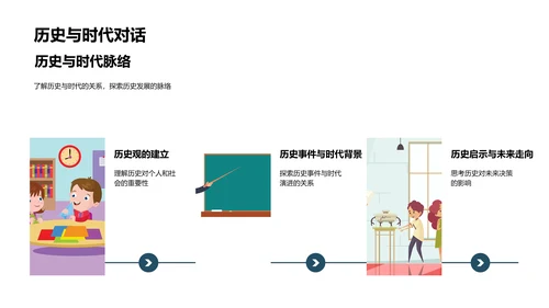 历史教学深度解析PPT模板