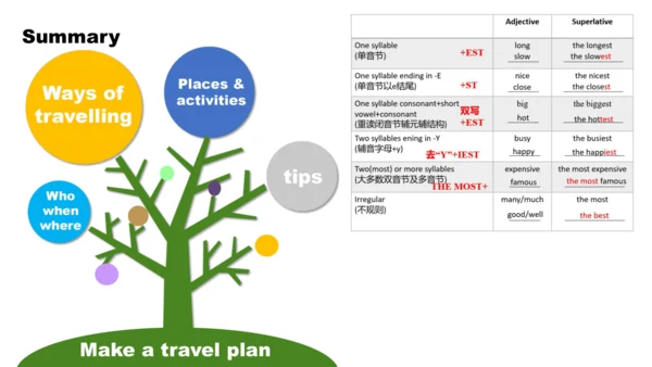 Unit 3 Language practice (1)-教学课件