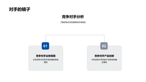 业务年度报告PPT模板