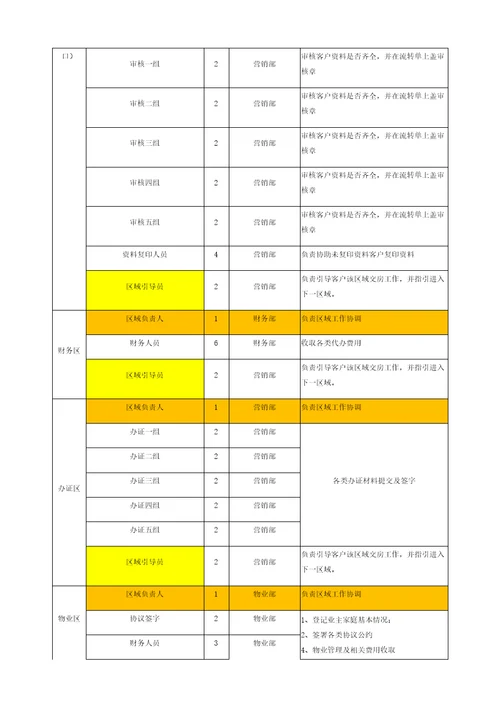 房地产楼盘大型交房活动方案