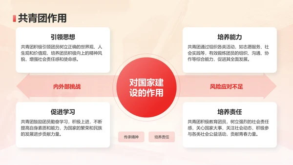 红色党政风共青团入团申请PPT模板
