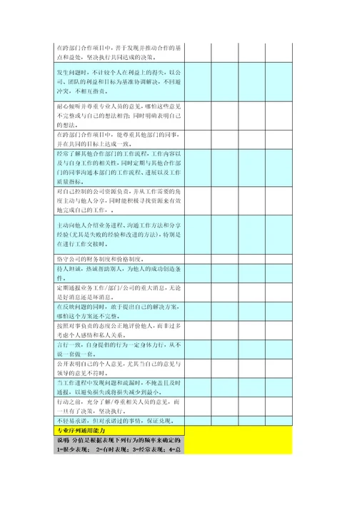 某集团员工胜任能力体系