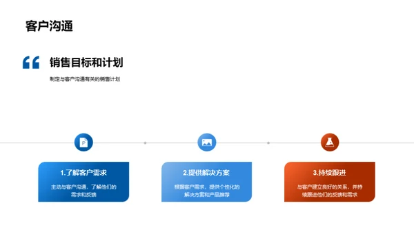 化学业赢商策略