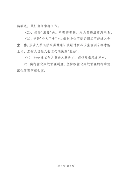 学校食品卫生自查报告 (10).docx