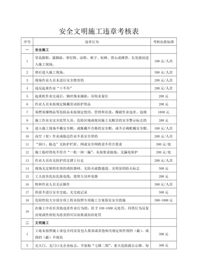安全文明施工违章考核表
