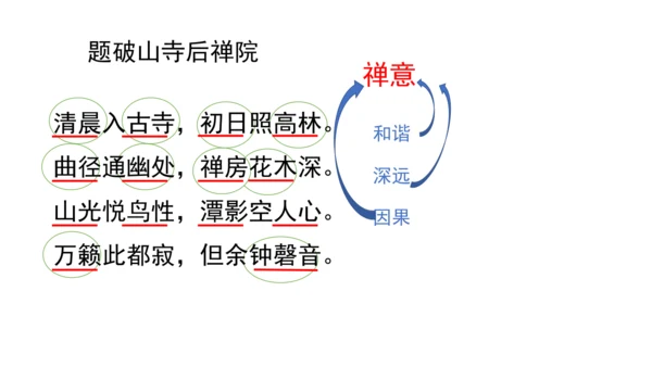 八年级下册第六单元课外古诗词诵读  课件（共29张PPT）