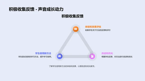 作业优化实践方法PPT模板