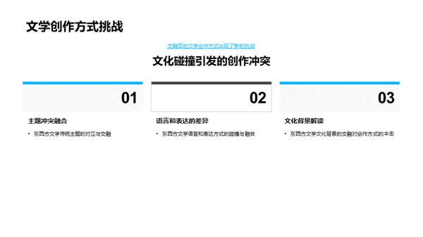 文学交融与创新