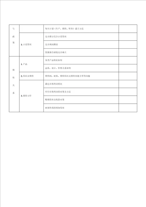 某公司综合管理调查记录表