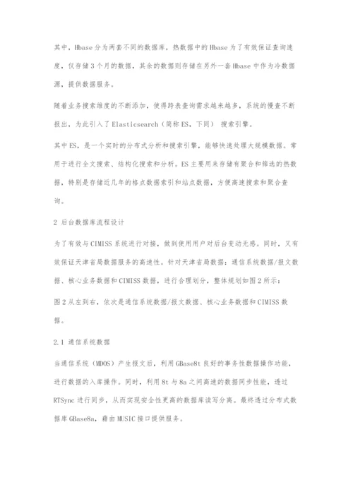 基于CIMISS的省级气象大数据服务系统设计.docx