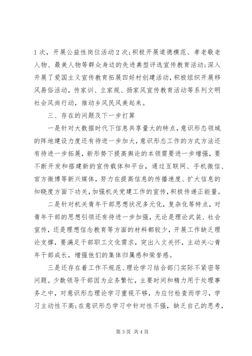 6乡镇意识形态工作自查报告某年.docx