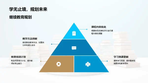 教学实践与策略展望