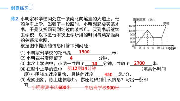 第19章一次函数复盘提升（单元复习课件）-八年级数学下册同步精品课堂（人教版）