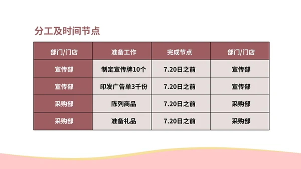 粉色扁平风美容院年终活动方案PPT模板