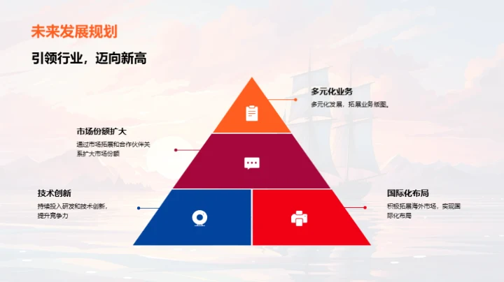 财富航线 揭秘梦想