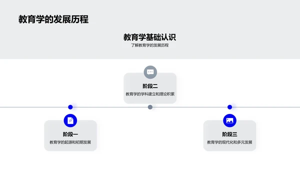 教育学答辩指南