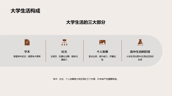 塑造大学新篇章