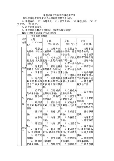 课题评审评分标准及课题意见表