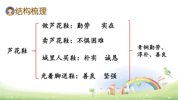21《芦花鞋》课件