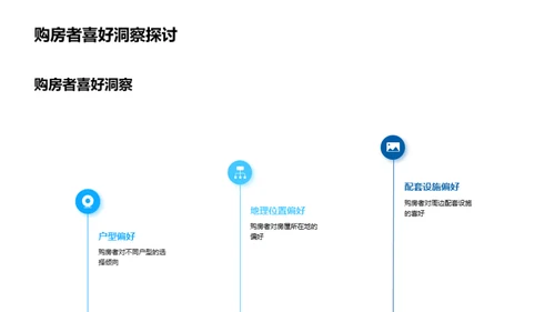 双十一房产销售研究