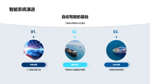 探秘自动驾驶未来