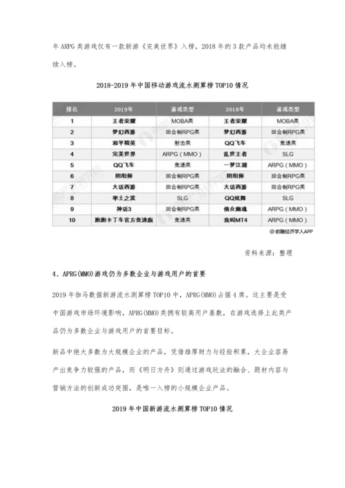 中国移动游戏行业市场分析市场规模增长速度快-文学类IP产品增速最快.docx