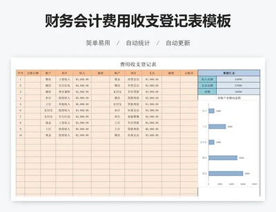 财务会计费用收支登记表模板