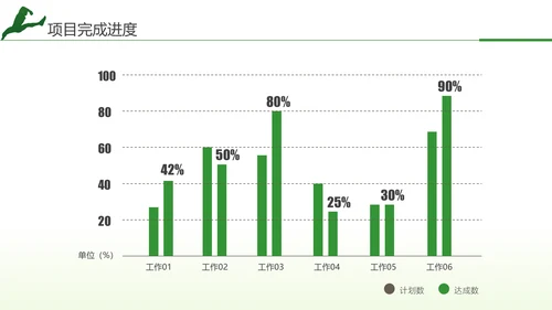 跨越2021年终总结新年计划通用PPT模板
