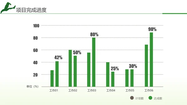 跨越2021年终总结新年计划通用PPT模板