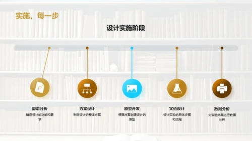 理论实践转化之旅