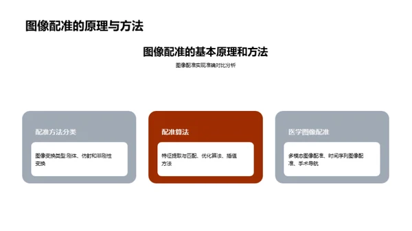 3D风其他行业教学课件PPT模板
