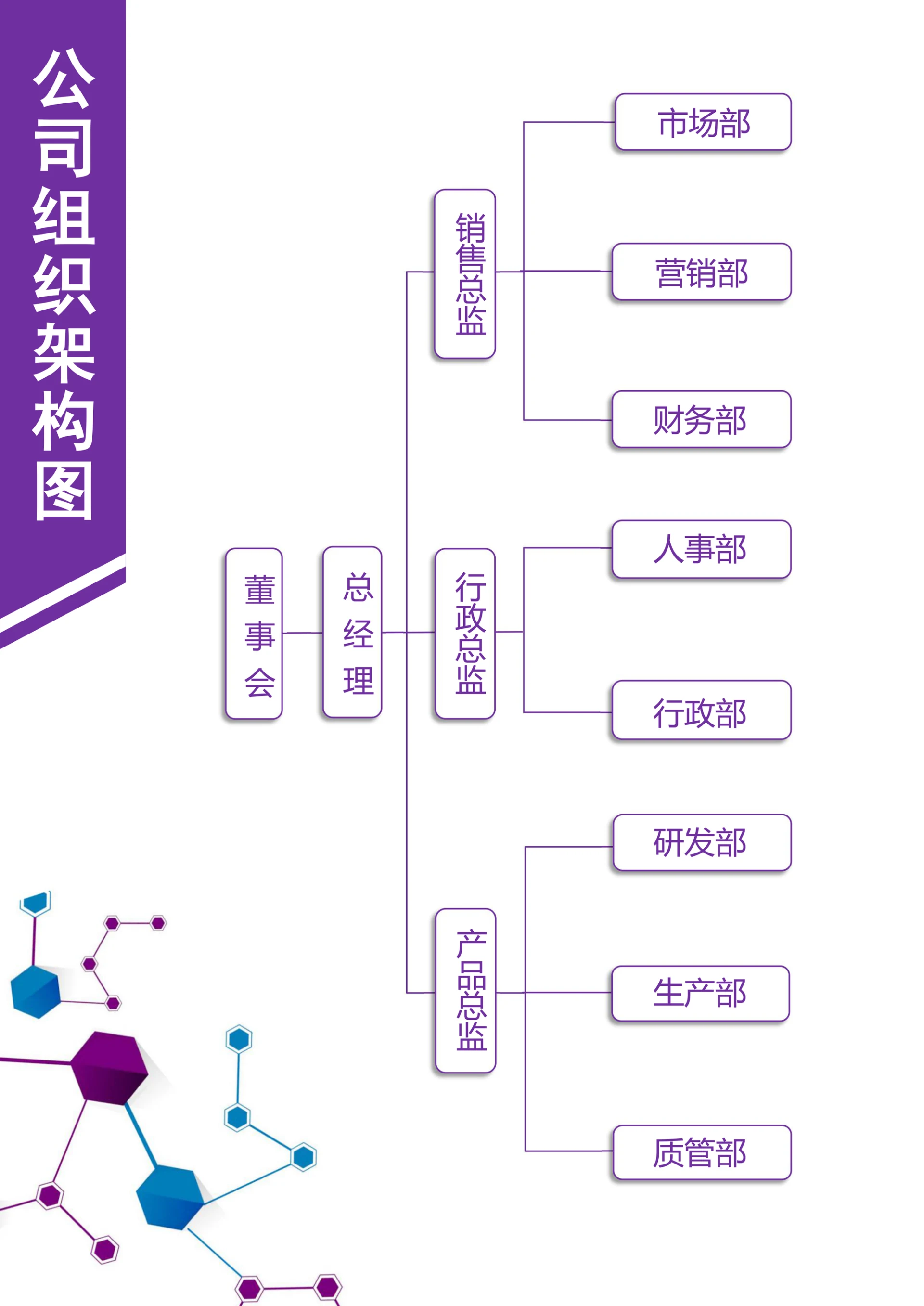 组织架构图公司企业组织架构图