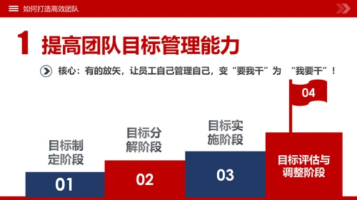 团队建设和管理培训新员工入职培训PPT模板