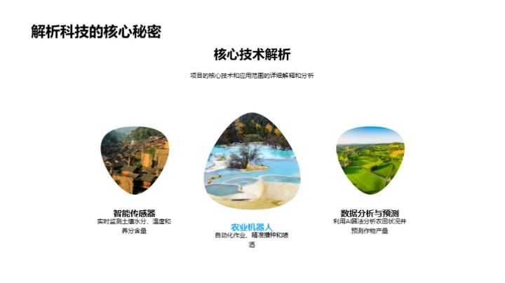 智能农业：未来展望