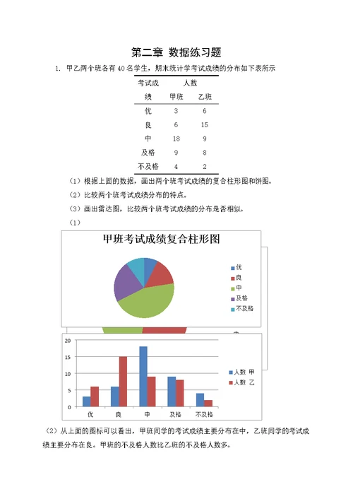 本科生实验报告