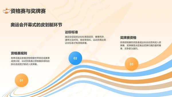 橙色3D风奥运会——皮划艇知识科普PPT模板