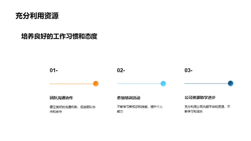 晋升之路