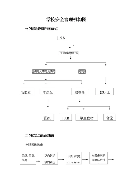 学校安全管理机构图