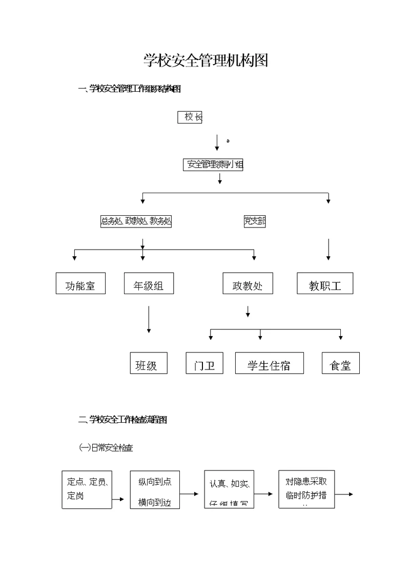 学校安全管理机构图